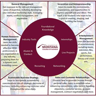 Business Management Curriculum Flyer 