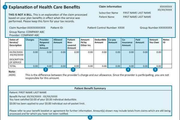 Sample Explanation of Benefits.