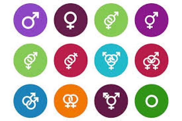 various symbols of gender identification