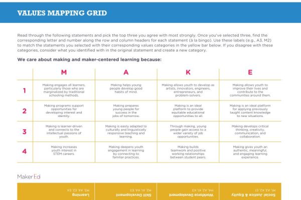 Sample values mapping grid