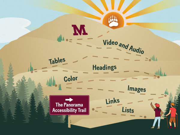 Mountain trail with switchbacks labeled “Tables,” “Color,” “Headings,” “Video,” “Images,” “Links,” “Lists,” leading to a sun and “M"