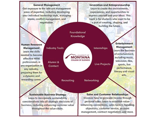Business Management Curriculum Flyer 