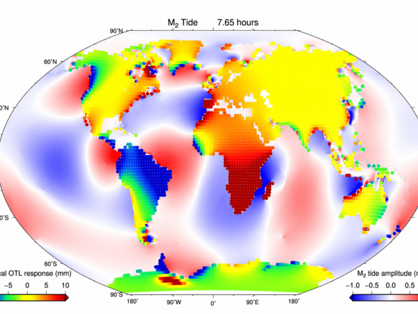 pic of surface load graph