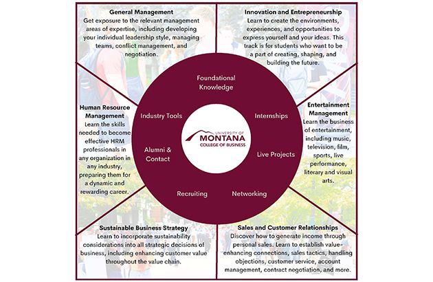 Business Management Curriculum Flyer 